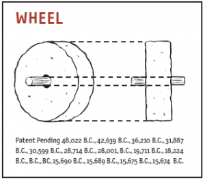 Art-Of-Developing-Wheel-Don't-Make-Me-Think