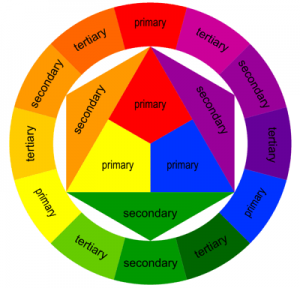 artofdeveloping-colour_wheel